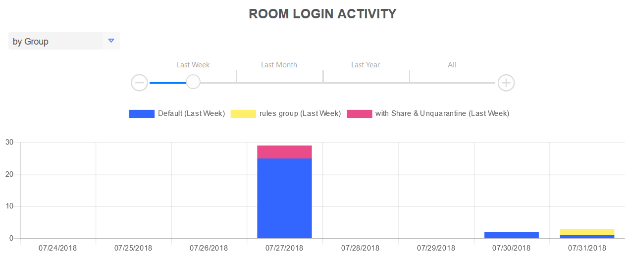 room_login_activity.png