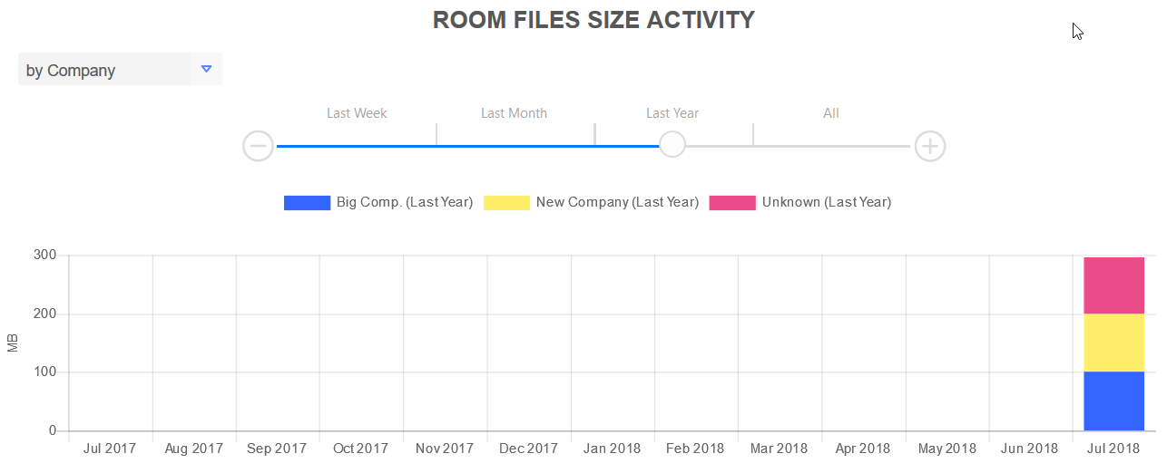 room_files_size_activity.png