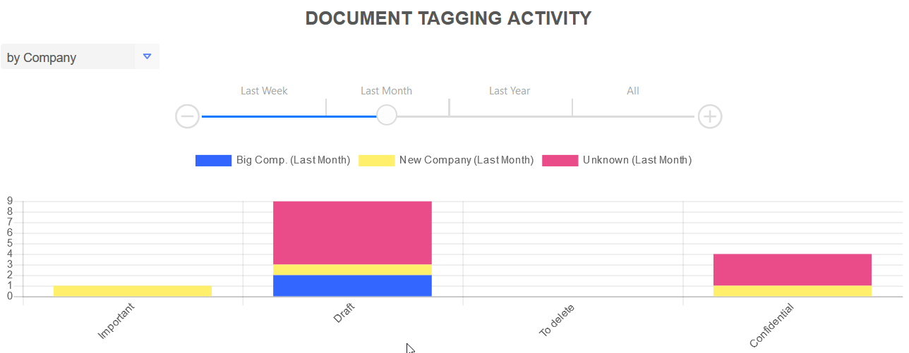 doc_tagging_activity.png