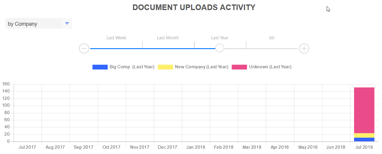 doc_uploads_activity.png