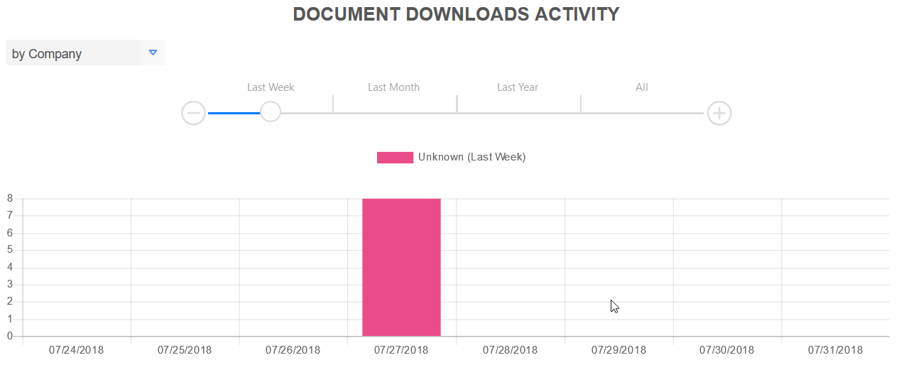 doc_downloads_activity.png