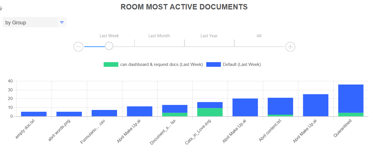 room_most_active_documents.png