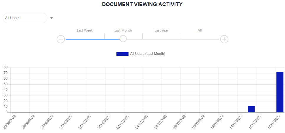 doc_viewing_activity.png